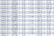 央企破凈股又迎利好！并購重組潛力股名單一覽