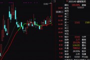 A股突變！券商股，尾盤異動！