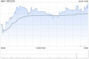 新華文軒將于7月18日派發(fā)末期股息每股0.41元