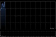 中國財險獲The Capital Group Companies, Inc.增持465.2萬股 每股作價約15.07港元