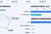 在年銷售額超2000億元的中國(guó)游戲IP市場(chǎng) SNK等老牌廠商如何突圍？