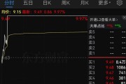 證監(jiān)會：立案！影響超8萬股民