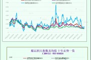 一張圖：波羅的海指數(shù)因海岬型船需求強(qiáng)勁而創(chuàng)下一個多月新高