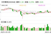 華控賽格：董事長、董事會(huì)秘書及副總經(jīng)理辭職