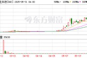 腦再生科技，上演美股“神話”