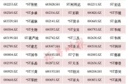 A股重大調(diào)整！或涉及這些股票（附名單）→
