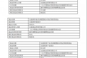 寶盈基金績(jī)優(yōu)基金經(jīng)理?xiàng)钏剂列度稳换?，公司總?guī)模止步不前