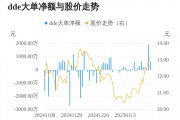 佳發(fā)教育主力資金持續(xù)凈流入，3日共凈流入2705.19萬(wàn)元