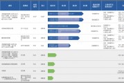 撥康視云IPO：尚無(wú)商業(yè)化產(chǎn)品累虧超20億 核心產(chǎn)品專(zhuān)利被質(zhì)疑大部分申明已放棄