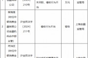 中銀消金被罰90萬(wàn)元：投訴管理工作不到位、對(duì)合作機(jī)構(gòu)管理未盡職、催收行為不當(dāng)