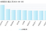 2025年將是AI終端應(yīng)用爆發(fā)的元年，“科技創(chuàng)新”成投資關(guān)鍵詞，科創(chuàng)100ETF（588190）或中長期受益