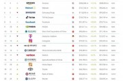 2025年Brand Finance全球500強(qiáng)榜單發(fā)布：中國中鐵位列第114位