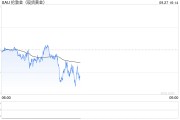 黃金2667醞釀新一輪多頭，小心美國PCE突然爆出意外