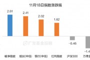 破凈主題大漲退潮后，紅利風(fēng)格未來機(jī)會(huì)如何？