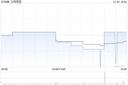 力鴻檢驗(yàn)1月3日斥資206.43萬(wàn)港元回購(gòu)93.6萬(wàn)股