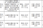 赤峰元寶山農村商業(yè)銀行被罰114.3萬元：違反金融統計管理規(guī)定、未按規(guī)定落實銀行結算賬戶管理規(guī)定等