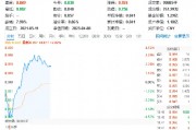 自主可控方向異動拉升，中國長城漲停！重點(diǎn)布局?jǐn)?shù)據(jù)安全領(lǐng)域的大數(shù)據(jù)產(chǎn)業(yè)ETF（516700）勁漲2%
