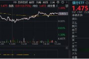 又是銀行！中期分紅季，大行帶頭逆行護盤，銀行ETF（512800）盤中漲逾1%，日線強勢3連陽