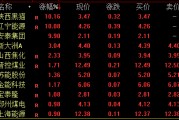 A股尾盤回落！多只高位股炸板跳水，啥情況？
