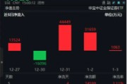 無懼回調(diào)，資金強(qiáng)勢介入，券商ETF（512000）近3日大舉吸金超7.7億元！關(guān)注跨年交易中的券商板塊