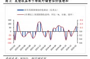 財(cái)信研究評(píng)2月外匯儲(chǔ)備數(shù)據(jù)：匯率折算和資產(chǎn)價(jià)格變化致外儲(chǔ)增加