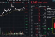 大象起舞！萬(wàn)億巨頭聯(lián)袂拉漲，“迪王”再創(chuàng)歷史新高！A50ETF華寶（159596）逆市摸高1%，成交翻倍激增！