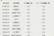 A股利好，突破3000億元！