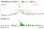 萊茵體育：證券簡稱自2月14日起變更為“天府文旅”