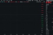 重磅！事關英偉達！大數(shù)據(jù)產業(yè)ETF（516700）盤中上探1．23%，數(shù)據(jù)港漲停！