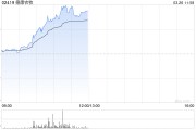 德康農(nóng)牧午前漲逾10% 全年純利41.02億元實(shí)現(xiàn)扭虧為盈
