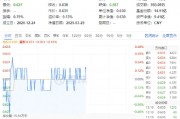 吃喝板塊震蕩盤整，食品ETF（515710）小幅上揚！機構：食飲板塊有望迎來估值修復