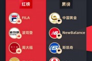 3月黑貓投訴服飾領(lǐng)域紅黑榜：中國(guó)黃金隱瞞黃金克重