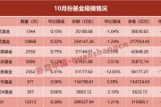 單月縮水近8000億！什么情況？