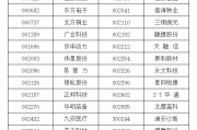 A股重大調(diào)整！明起實(shí)施