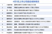 4月3日增減持匯總：盤后無上市公司披露增持情況 力盛體育、新易盛等11股減持（表）-財(cái)經(jīng)新聞