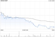 KEEP于1月3日斥資52.67萬(wàn)港元回購(gòu)10萬(wàn)股