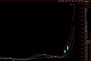 暴漲！溢價率超50% 這只跨境ETF緊急停牌！