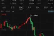 見證歷史！港元，突發(fā)！