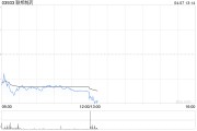 聯(lián)邦制藥擬斥資最多2億港元以于適當(dāng)時候于公開市場購回股份
