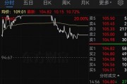 明日停牌！A股重磅重組要來了，已提前大漲