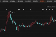 停牌！301079，宣布重大資產(chǎn)重組
