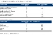 “重估”鋁業(yè)！鋁行業(yè)正悄然迎來(lái)一場(chǎng)重大變革