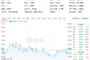 多股業(yè)績喜人！資金密集搶籌，價值ETF（510030）60日吸金超2600萬元！機構(gòu)：建議保持多頭思維