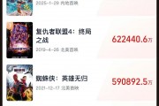 《哪吒2》全球單一市場票房沖進前二！最新預測總票房：超108億！背后A股公司2天市值大漲116億