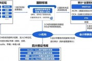 數(shù)字安全守護者：SSL證書與可信數(shù)字身份體系雙輪驅動