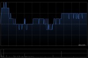 中國海外宏洋集團5月實現(xiàn)合約銷售額30.12億元 同比下跌21.1%