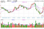 銀行中期分紅拉開序幕，增配資金蠢蠢欲動(dòng)？15股漲超2%，銀行ETF（512800）拉漲1.64%