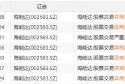 22天18板！大牛股重申：不存在！