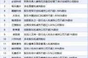5月18日增減持匯總：暫無(wú)增持 通富微電等16股減持（表）