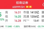 千億券商巨頭，又現(xiàn)高管變更